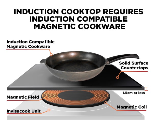magnetic cookware