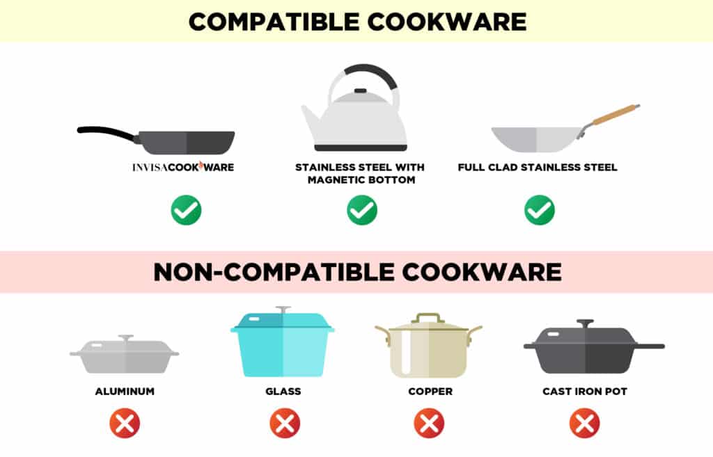 Compatible Cookware